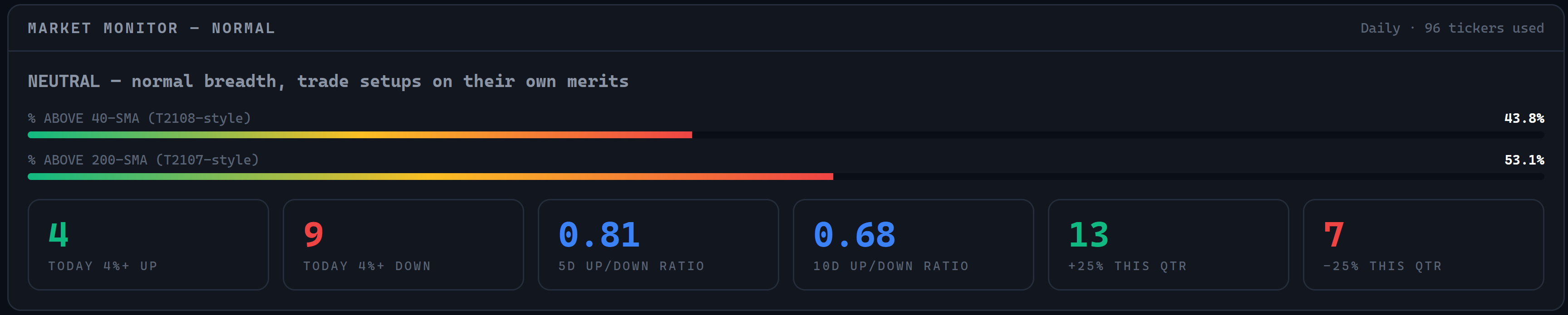 ANTs Market Monitor dashboard